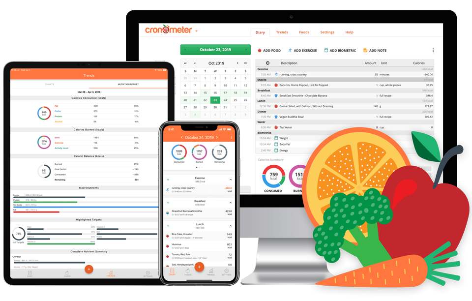 Cronometer Track Nutrition Count Calories Cronometer Track Nutrition Count Calories