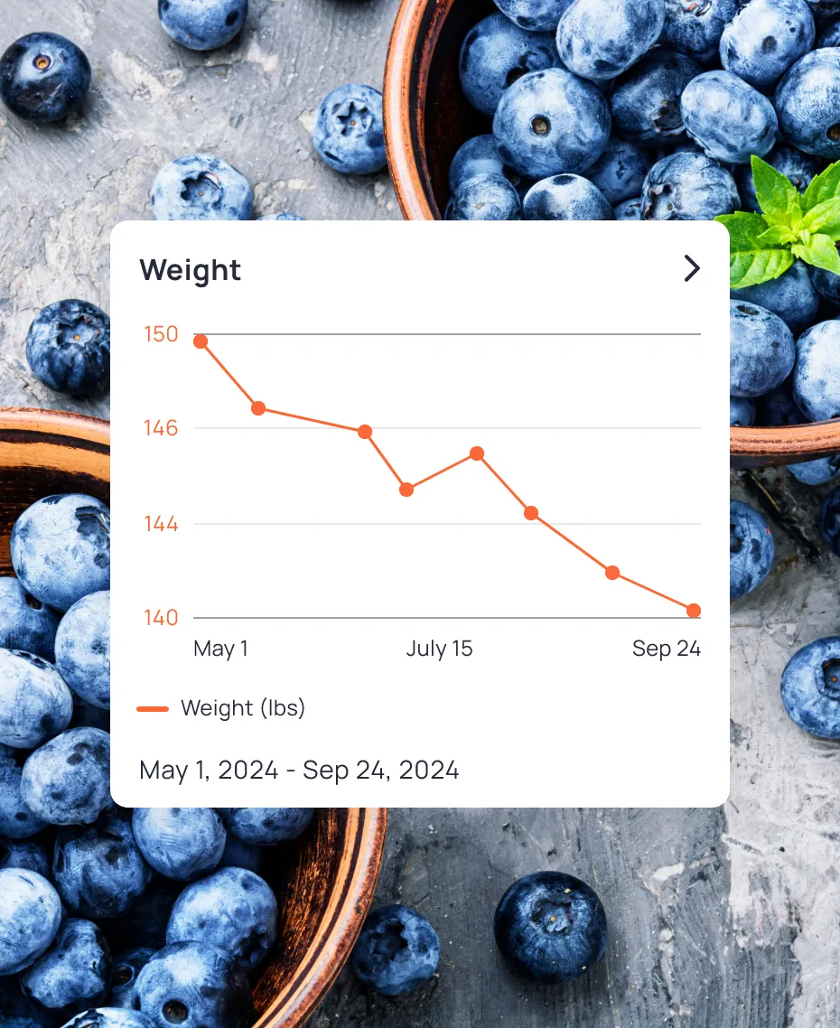 A chart from Cronometer showing weight loss.