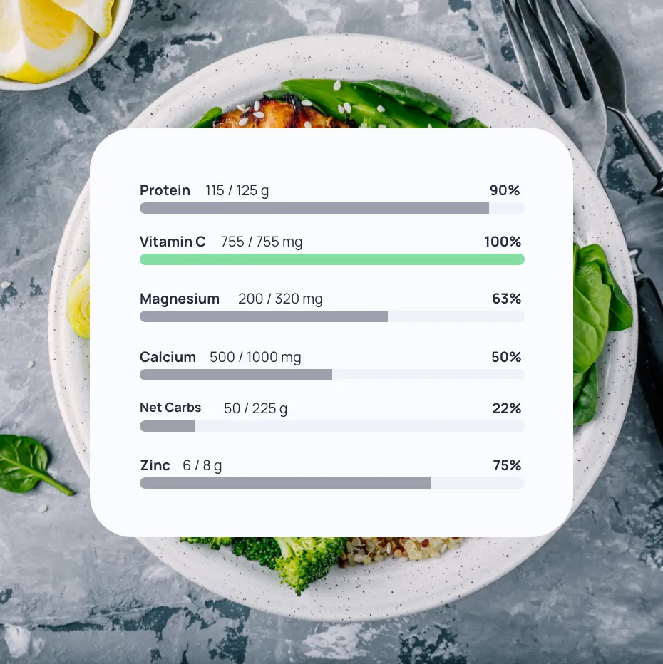 Nutrient targets from the Cronometer app.