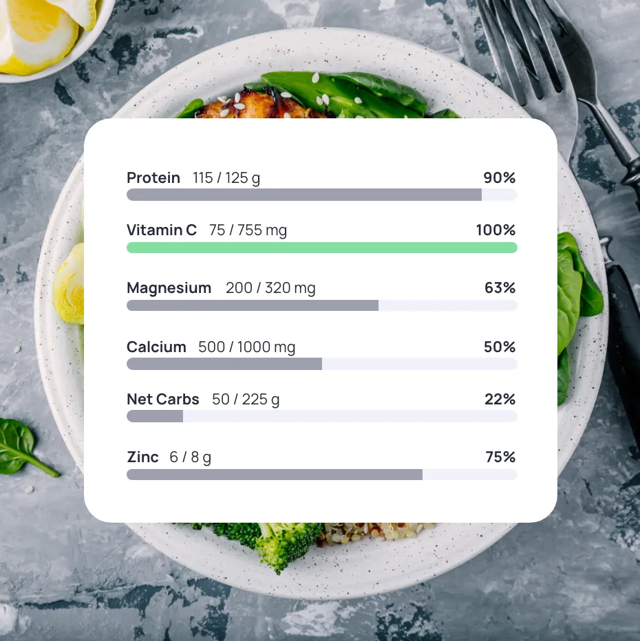 A close up of a plate of food with a nutrition label from Cronometer.